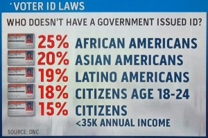 Gee who could voter ID laws effect anyway?
